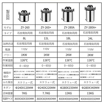 Amazon | Pudibeiオートクレーブ 高圧蒸気滅菌器 8/12/18/24L